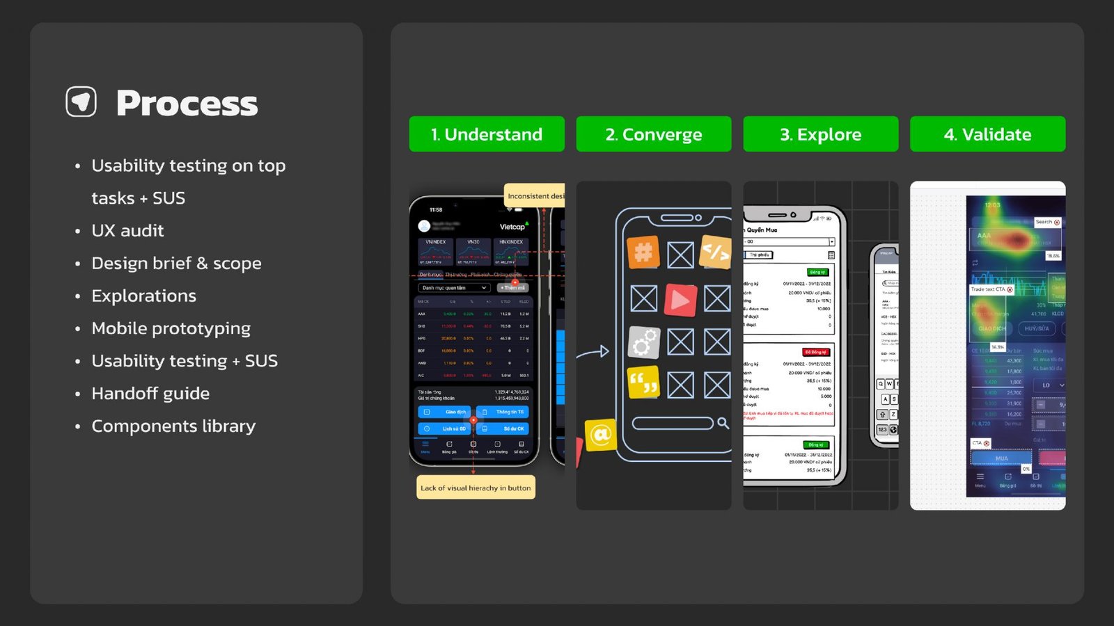 VCI Trading App – Mimodigit Lab